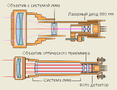 Лазерный микрофон своими руками