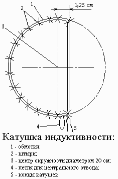 Катушка индуктивности