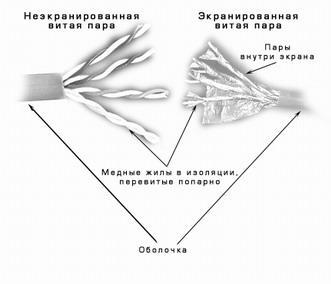 Витая пара