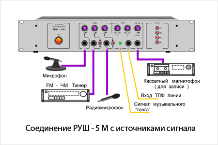 Соединение РУШ - 5 М с источниками сигнала